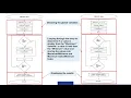 9 2 2 Finding Maximum and Minimum values processing Strings