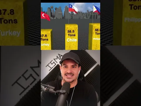 Encontré los Paises Con más Oro