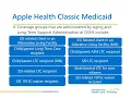 Module 1 Overview of Washington Apple Health Medicaid
