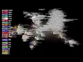 The NodeJS Project Visualized with Gource