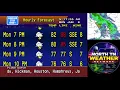 2026 Todays weather forecast for Clarksville TN