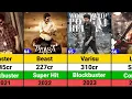 Vijay Hits and Flops Movies list The Greatest of All Time The GOAT