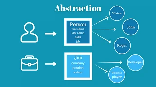 JavaScript ES7 OOP Abstraction Class