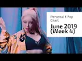 Download Lagu TOP 40 • PERSONAL K POP SONG CHART (JUNE 2019 - WEEK 4)