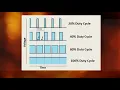 Raspberry Pi Tutorial PWM Pulse Width Modulation