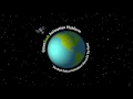 GreenSock for HTML5 and Javascript Animation
