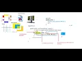 Core Java - loop-method-Day-3