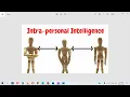 Intrapersonal intelligence Examples and how to tell if you have it