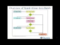 Understanding IBM WebSphere Compute Grid