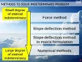 Force method example one degree indeterminate