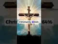 Download Lagu Largest Religions in Europe ☪️✝️️🕉️