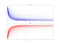 Michaelis-Menten enzyme kinetics - Gillespie algorithm