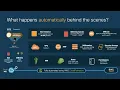 Module 3 1 - Episode 3 Cloud ACI Overview Part