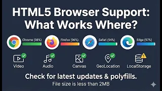 HTML5 Browser Support