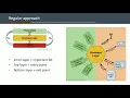 Download Lagu DPC2019: DDD, CQRS, Hexagonal, Onion,... Putting it together - Jeroen Keppens