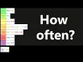How often could you theoretically take which drugs