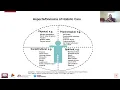 Palliative Care Assessment Tools