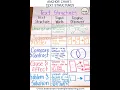 Nonfiction Text Structure Anchor Chart