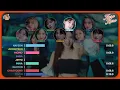 TWICE (トゥワイス) - Kura Kura (Line Distribution)