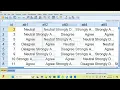 LIKERT SCALE analysis and interpretation using Descriptive Statistics FREQUENCY and PERCENTAGE