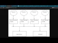 Structure of Multiprocessor UMA NUMA Distributed memory sysetm