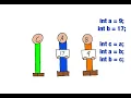 How to swap variables in coding