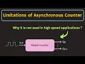 Effect of Propagation Delay on Asynchronous Counter Ripple Counter Explained