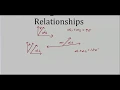 ch1-5 Angle Pair Relationships