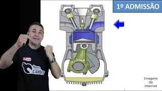 Como funciona o motor do carro. Simples e fácil para aprender!