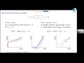Network Calculus Guaranteed performance analysis in networks