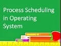 Programming Interview Process Scheduling in Operating System