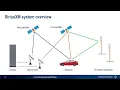 Understanding SiriusXM Radio