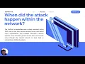MICROSOFT SHAREPOINT TOOLSHELL EXPLOIT