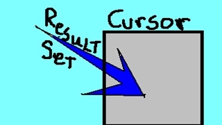 Python MySQL and the Cursor