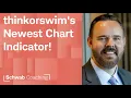 Guide to Trading Stocks with Anchored VWAP AVWAP Getting Started with Technical Analysis