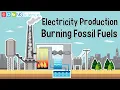 Electricity Production - Burning Fossil Fuels
