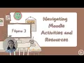 Navigating the Courseware