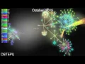 OSTEPU 0 4 3 visualization with gource