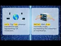 Coding Schemes BCD ASCII EBCDIC Unicode