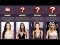 Top 100 Most Beautiful Hollywood Actresses in 2026 Beauty Ranking Comparison
