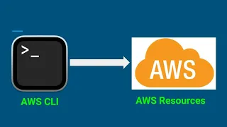 Getting Started With AWS CLI Theory Lab