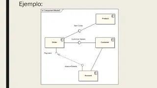 Diagrama de componentes by Cesar Perez