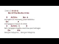 Download Lagu Ungu - Cinta Dalam Hati ( Lirik \u0026 Chord )