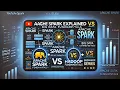 Shuffle Sort Join Shuffle Hash Join Broadcast Hash Join Spark Interview Question Big Data