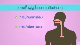 ภาวะกลืนลำบากมีอาการสำคัญในระยะช่องปาก คอหอย และหลอดอาหารอย่างไร