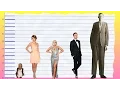 How Tall Is Taylor Swift - Height Comparison
