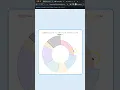 How to Change Thickness of Doughnut Slice in Chart JS 4 Short