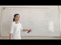 Readers Writers Problem Process Synchronization