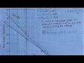 G12 MATHEMATICS LINEAR PROGRAMMING PAPER 2 2022