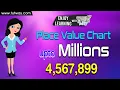 Place Values Chart Up to Millions 4th 5th Grade Math Tutway